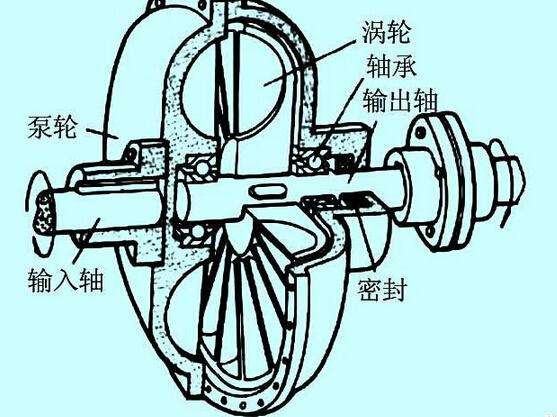 充液量也會(huì)影響液力偶合器的效率？廣東中興這就告訴你！
